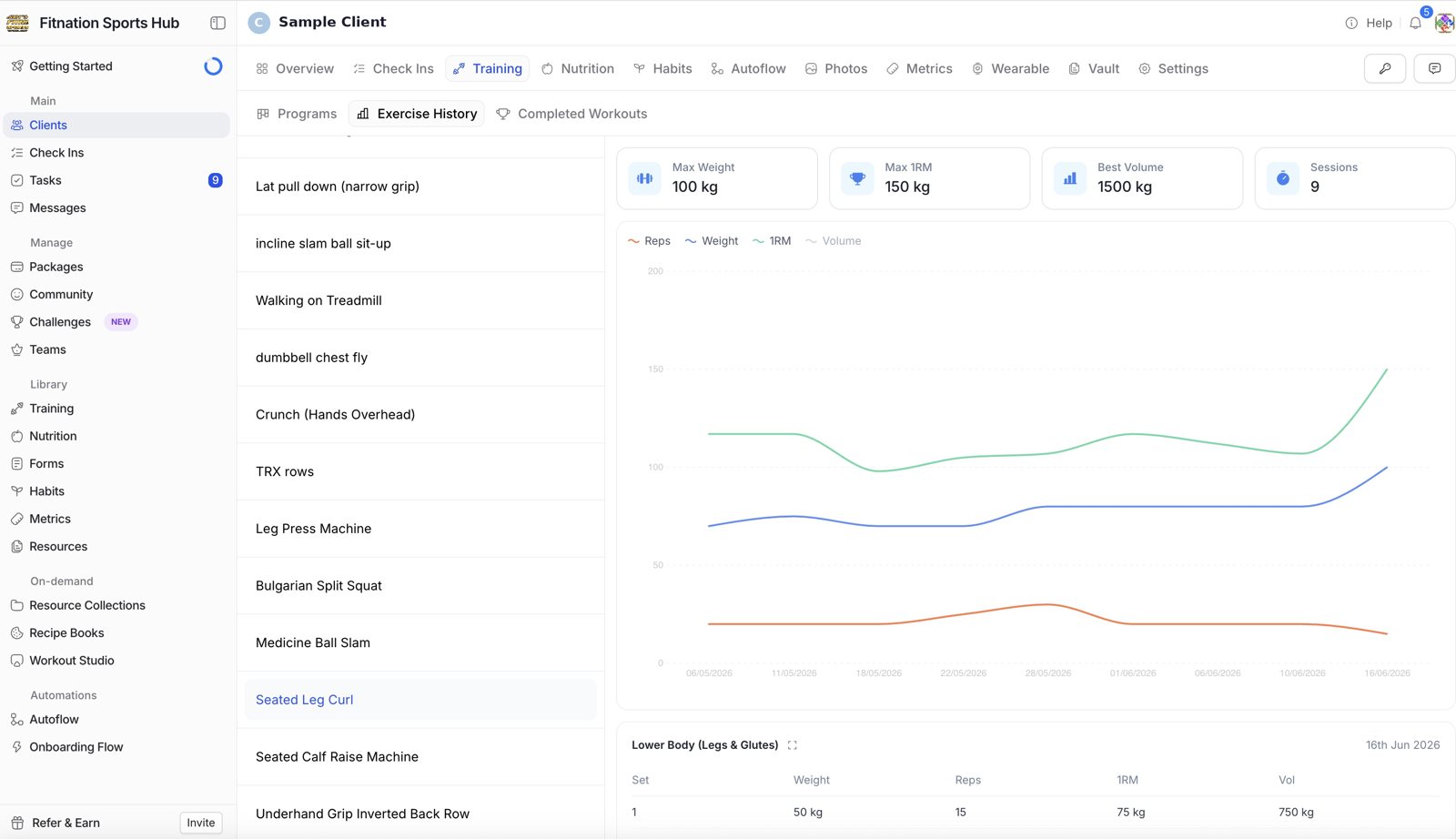 Coaching dashboard